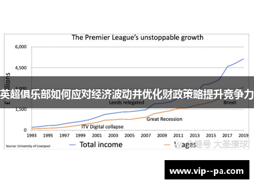 英超俱乐部如何应对经济波动并优化财政策略提升竞争力 英超俱乐部如何应对经济波动并优化财政策略提升竞争力