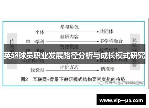 英超球员职业发展路径分析与成长模式研究
