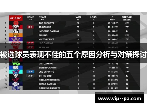 被选球员表现不佳的五个原因分析与对策探讨