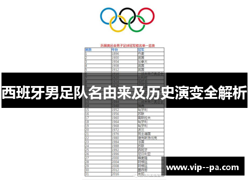 西班牙男足队名由来及历史演变全解析