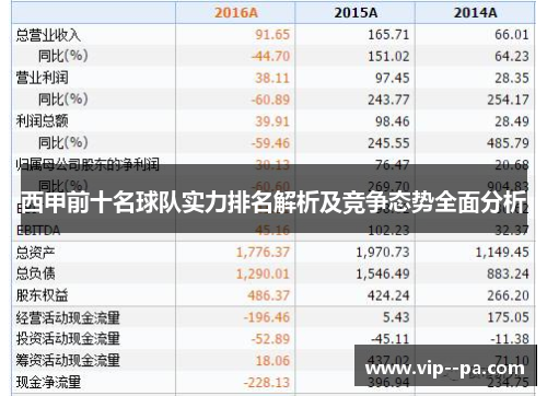 西甲前十名球队实力排名解析及竞争态势全面分析
