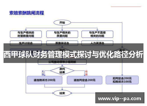 西甲球队财务管理模式探讨与优化路径分析