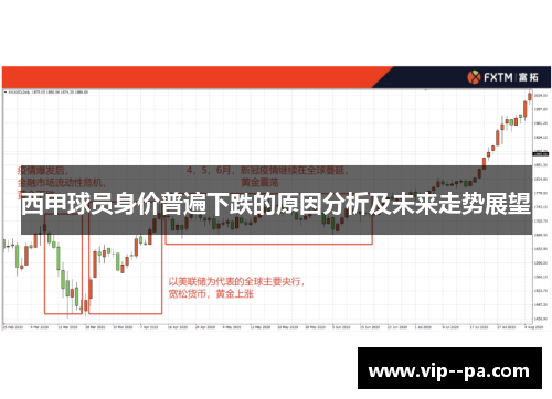 西甲球员身价普遍下跌的原因分析及未来走势展望