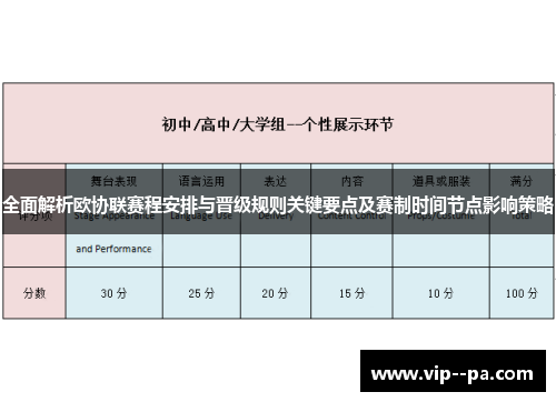 全面解析欧协联赛程安排与晋级规则关键要点及赛制时间节点影响策略