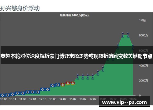 英超本轮对位深度解析豪门博弈末段走势或现转折暗藏变数关键期节点 英超本轮对位深度解析豪门博弈末段走势或现转折暗藏变数关键期节点