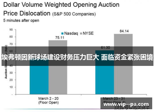 埃弗顿因新球场建设财务压力巨大 面临资金紧张困境
