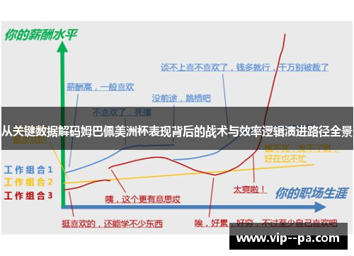 从关键数据解码姆巴佩美洲杯表现背后的战术与效率逻辑演进路径全景