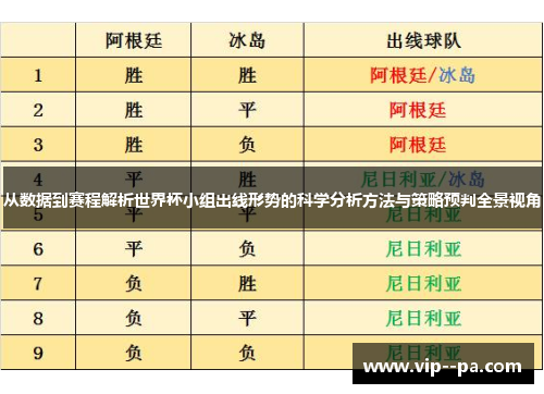 从数据到赛程解析世界杯小组出线形势的科学分析方法与策略预判全景视角