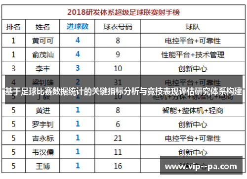 基于足球比赛数据统计的关键指标分析与竞技表现评估研究体系构建