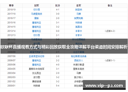 欧联杯直播观看方式与精彩回放获取全攻略详解平台渠道时间安排解析