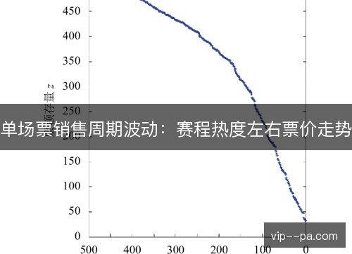 单场票销售周期波动:赛程热度左右票价走势 单场票销售周期波动:赛程热度左右票价走势