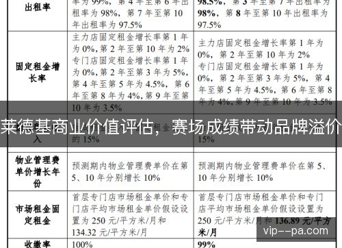 莱德基商业价值评估,赛场成绩带动品牌溢价 莱德基商业价值评估,赛场成绩带动品牌溢价